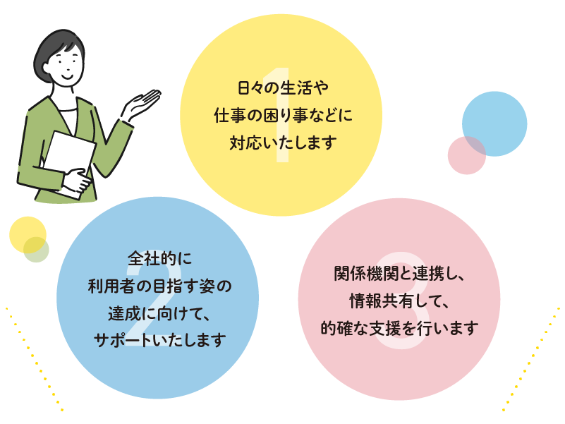 静岡県藤枝市の就労継続支援A型事業所です。障がいをお持ちの方の就労を支援します。